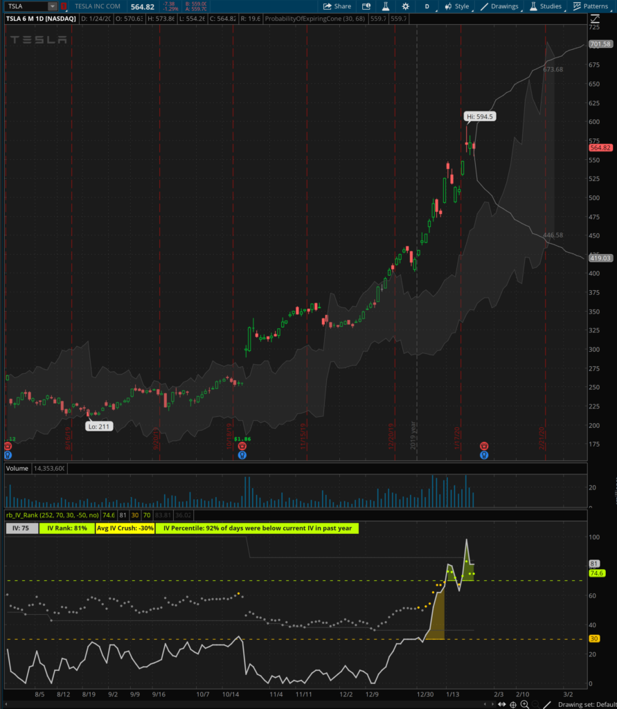 TSLA Chart