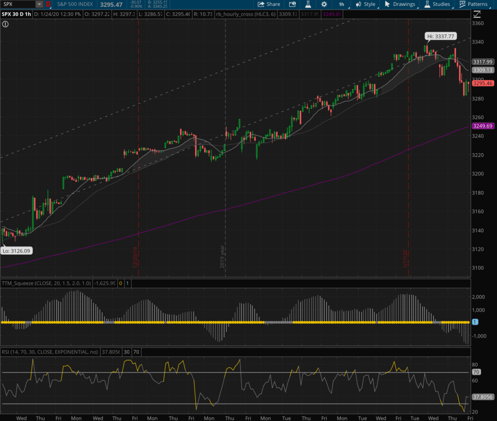 SPX Chart