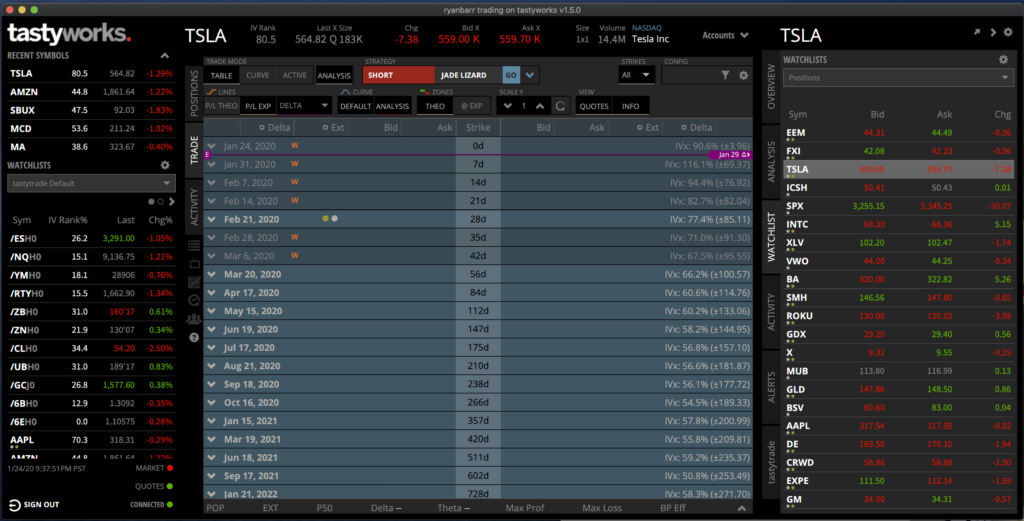 Tastyworks overview