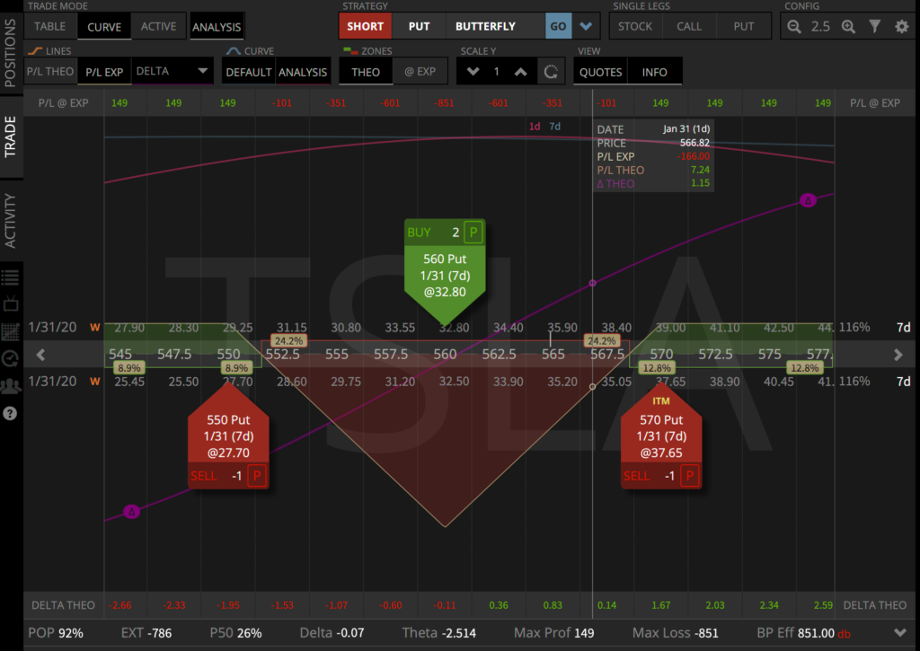 Trade curve view - tastyworks