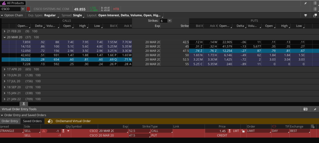 CSCO Historical Options Quotes
