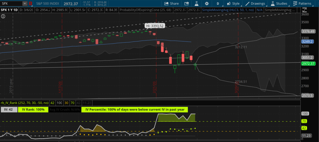 SPX Daily chart