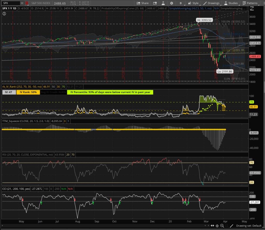 SPX Chart