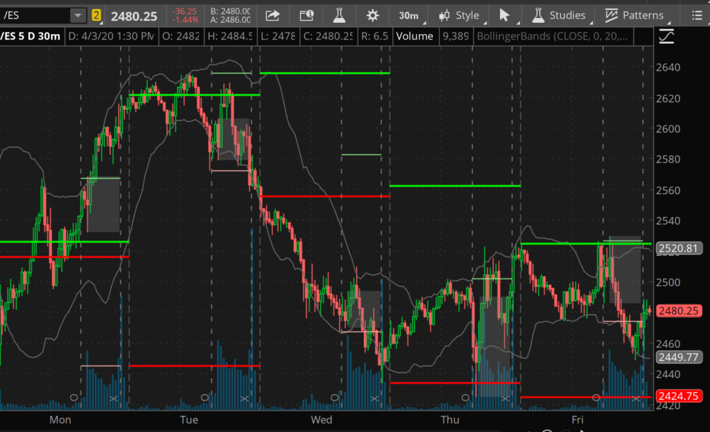 ES 30 min chart